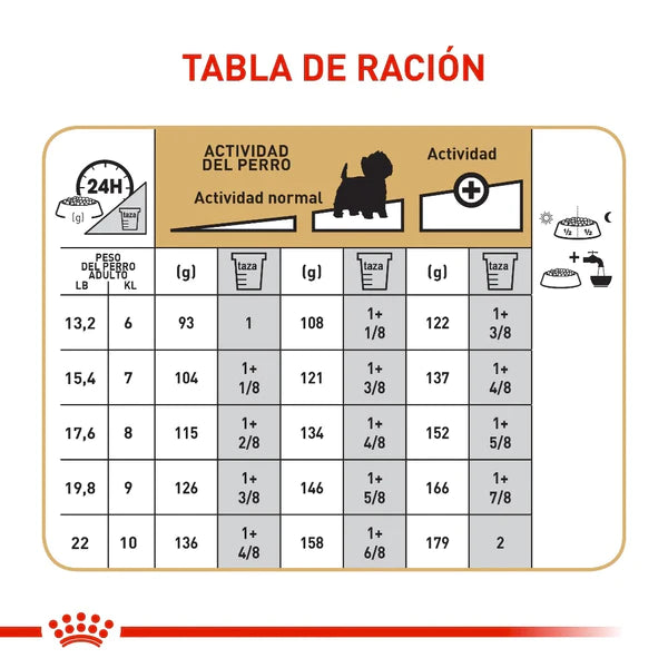Royal Canin West Highland White Terrier 3kg