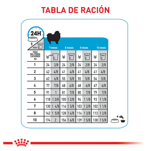 Royal Canin Mini Indoor Puppy 1.5kg